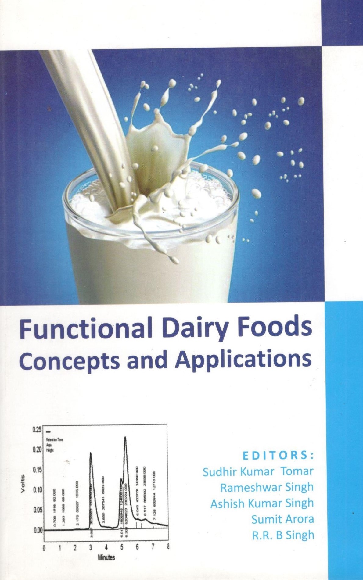Functional Dairy Food Concepts And Applications